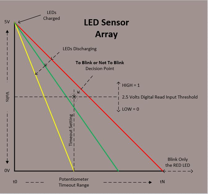 LED Sensing